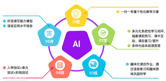 英语ai互动课是什么形式：课程教学与互动体验解析