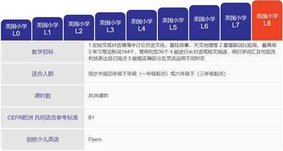 英语ai互动课是什么形式：课程教学与互动体验解析