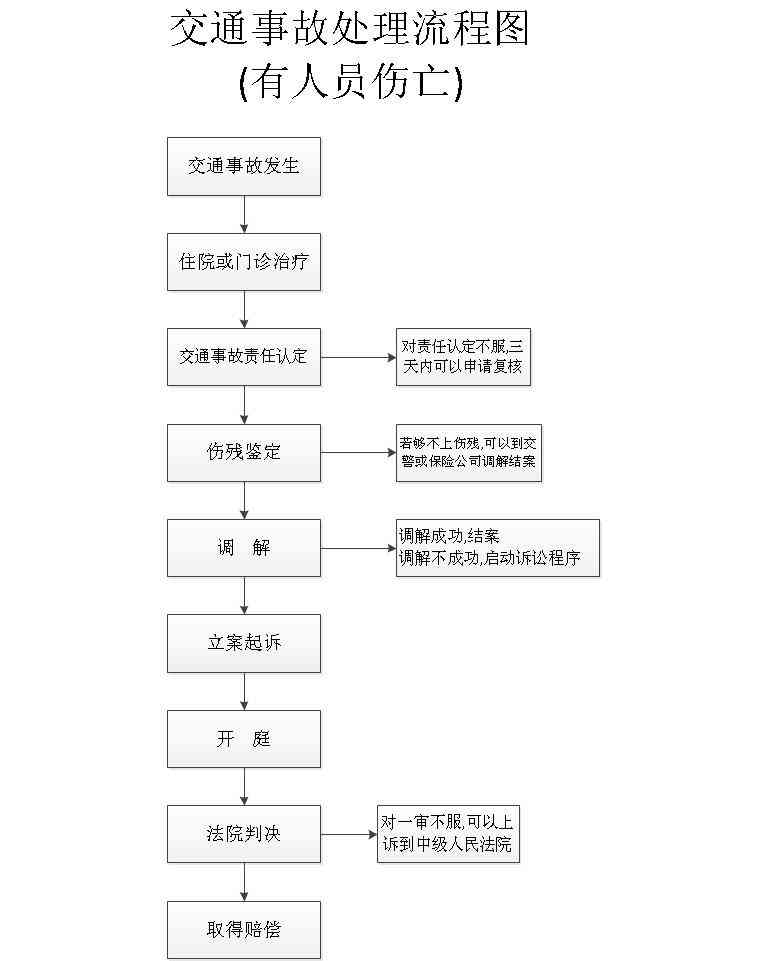 分包商在工作中受伤，工伤事故认定的条件与流程详解