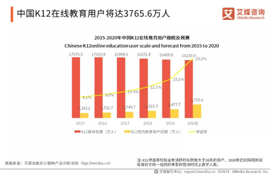 英语ai课互动不错文案