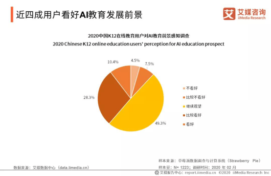 英语ai课互动不错文案