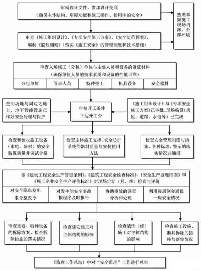 个人承接分包工程工伤认定标准与处理流程详解