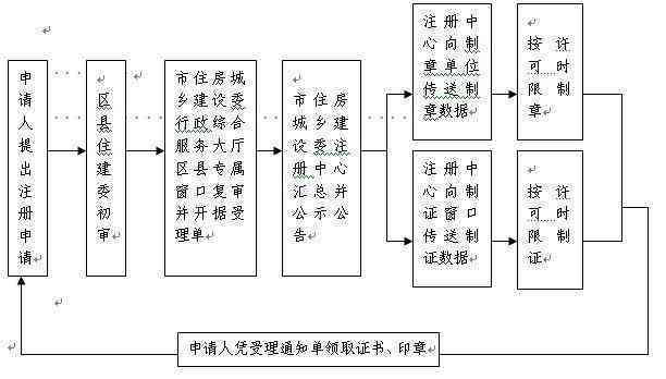 个人分包工程中工伤等级认定标准与流程