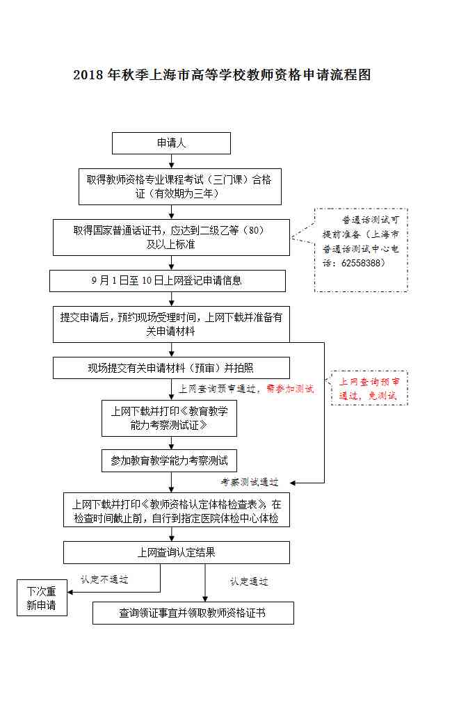 个人分包工程中工伤等级认定标准与流程