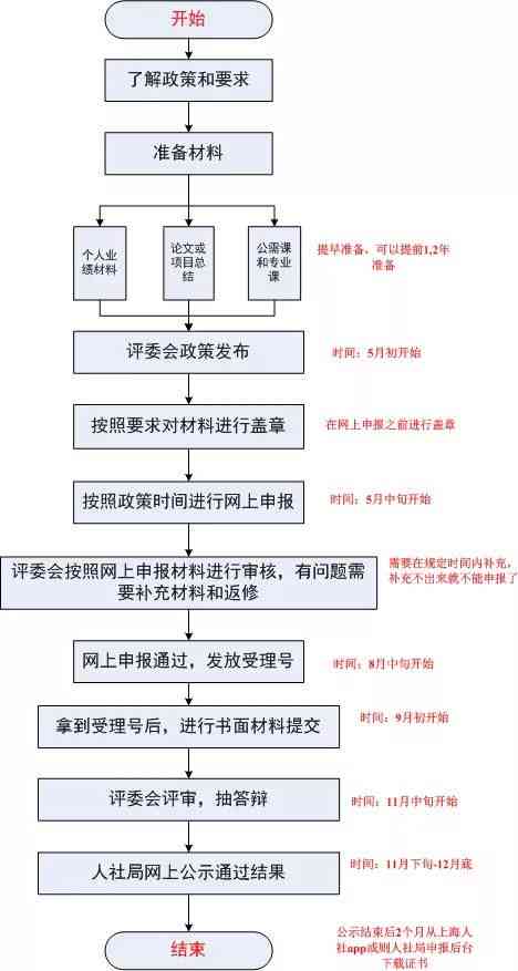 个人分包工程中工伤等级认定标准与流程