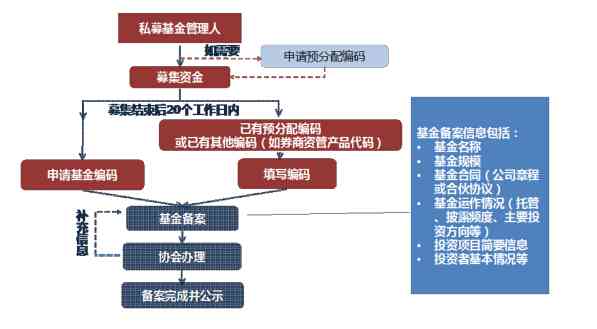 AI写作模式全面指南：如何启动、使用及优化您的智能写作工具