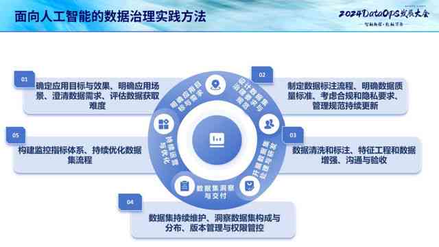 人工智能助手操作指南：AI应用与实践入门教程