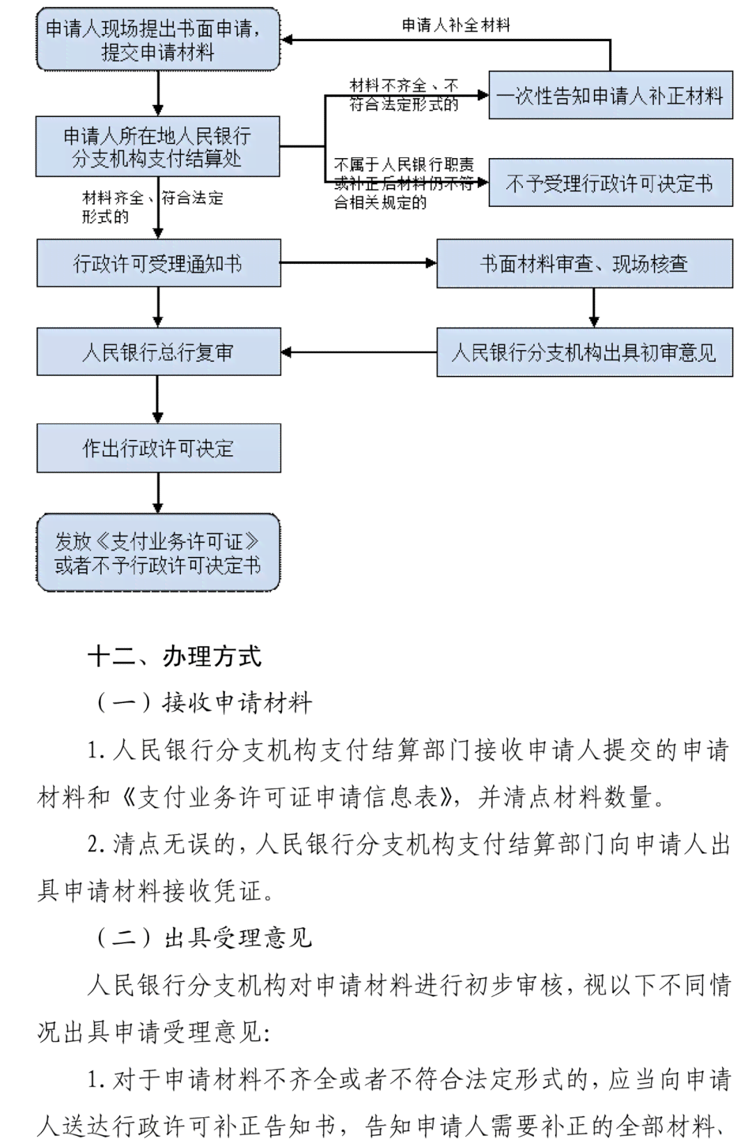 关于分居两年后离婚具体事项：办理流程及规定指南