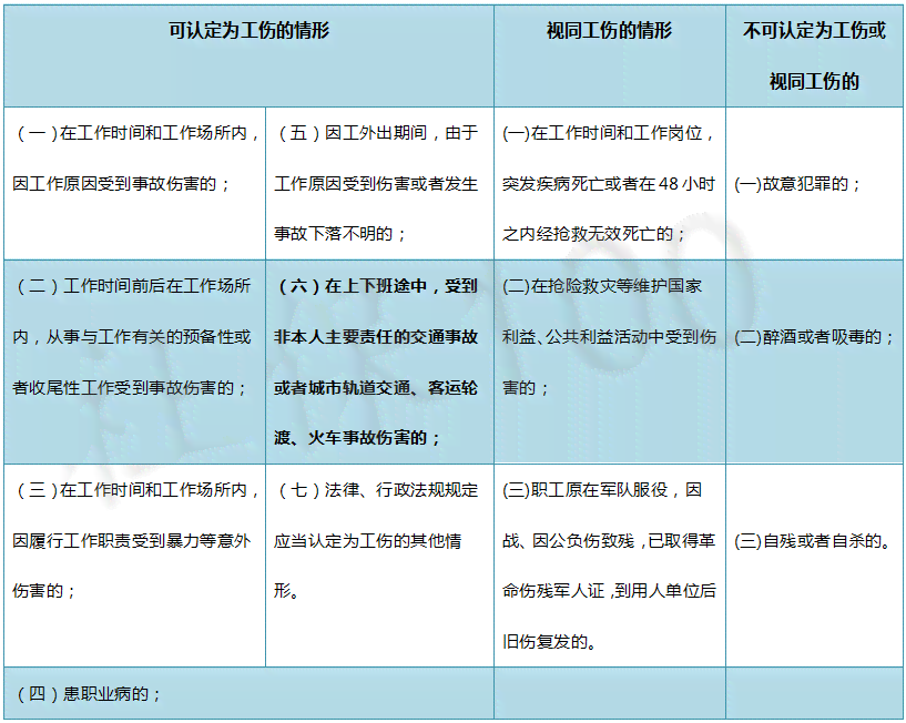 '如何认定五保户分散就业中的工伤等级评定标准'