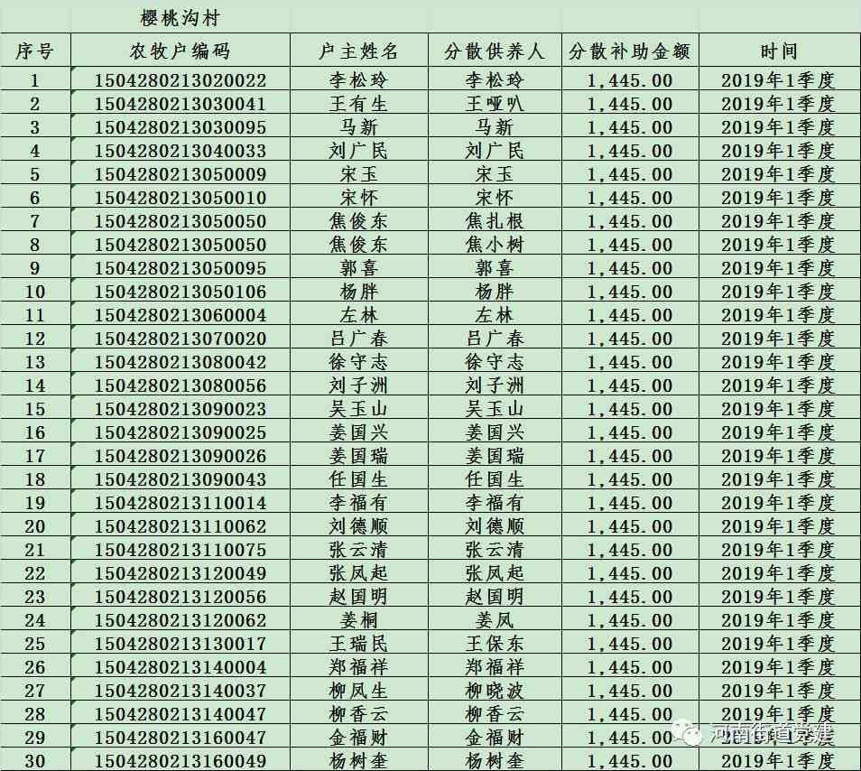 分散五保户监护人有哪些待遇：五保户分散供养监护人补贴详解