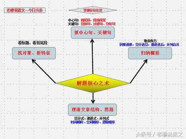 解说作文攻略：从构思到成文的全过程解析与技巧指南