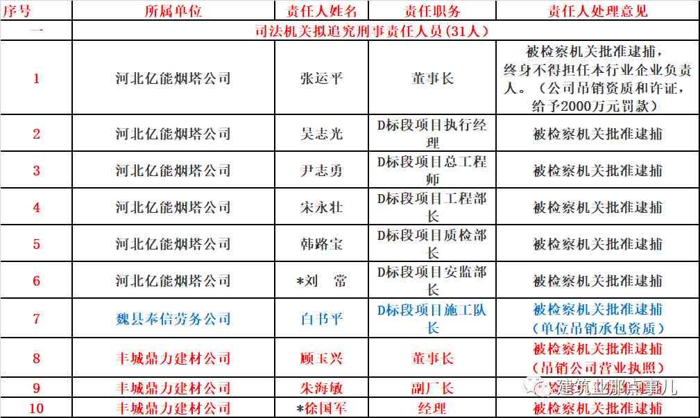 切坡建房怎么认定工伤事故的责任、等级及认定标准