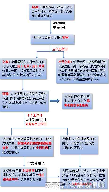 工伤认定与刑事案件关联解析：如何判断及申请流程详解