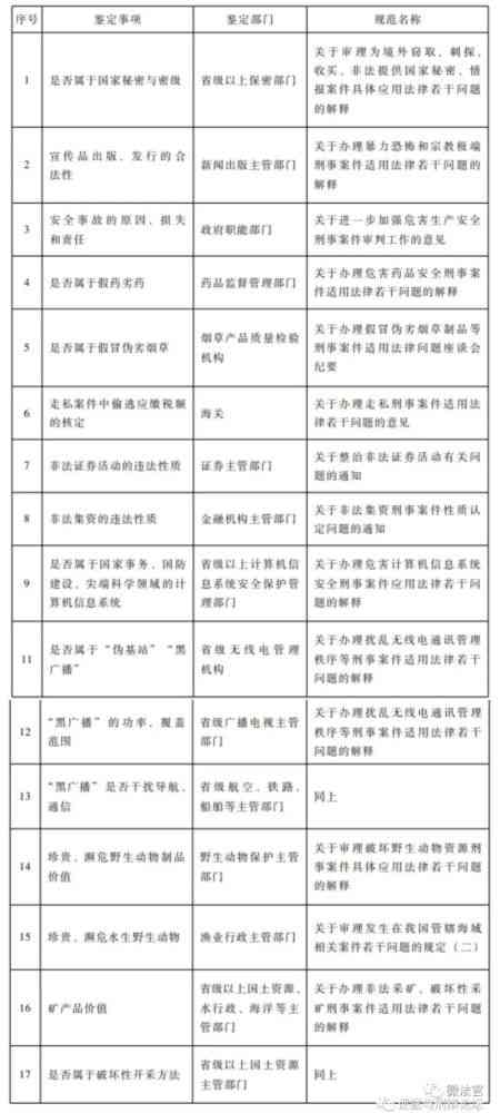 工伤认定中刑事案件的审查与判定标准