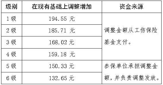 工伤认定中刑事案件的审查与判定标准