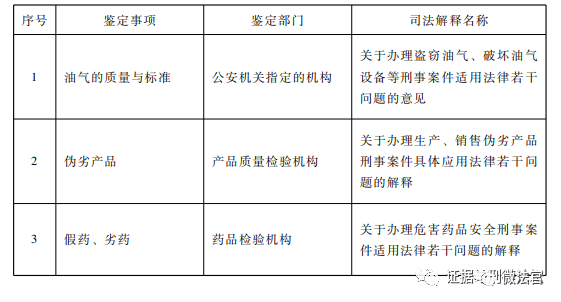 工伤认定中刑事案件的审查与判定标准