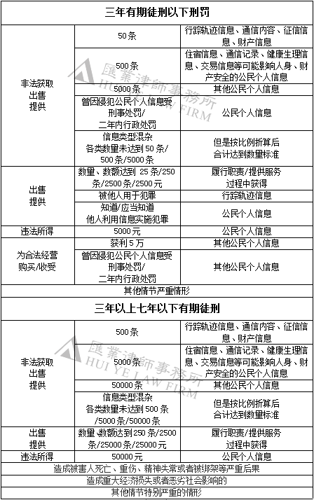 工伤认定中刑事案件的审查与判定标准