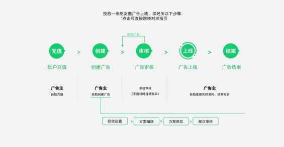 泰国广告创意策略与成功案例分析：全面解析市场趋势与用户关注点