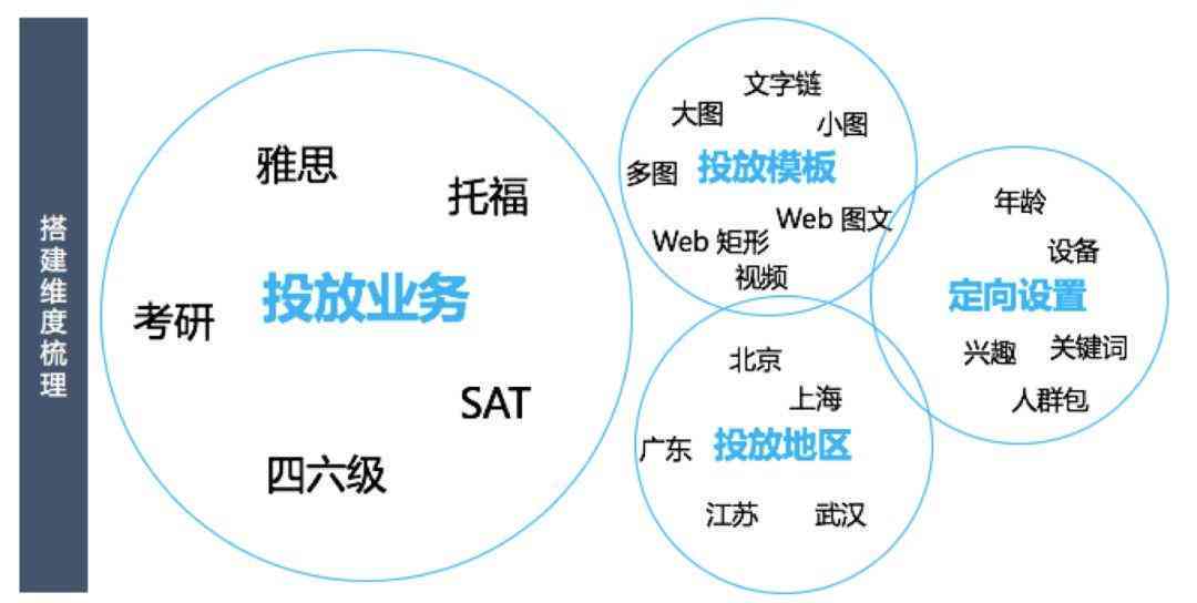 泰国广告创意策略与成功案例分析：全面解析市场趋势与用户关注点