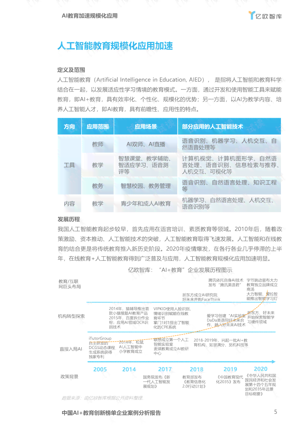 AI技术在实际应用中的案例分析报告撰写指南