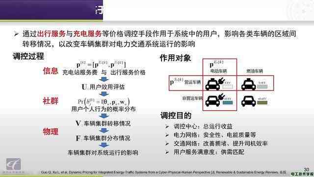 AI文案修改指南：全面教授如何高效下达修改指令与优化标题策略