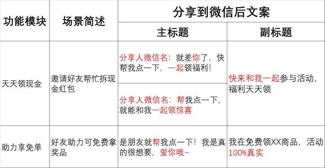 全面覆：AI智能写作助手——高效解决文案创作、编辑与优化需求