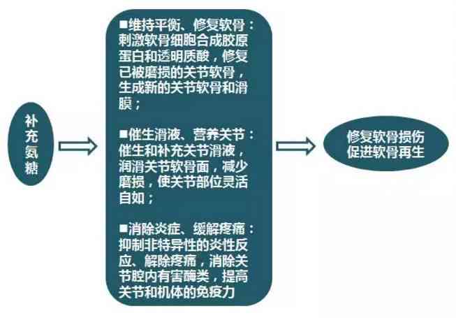 创伤性关节炎的伤残评级标准及认定流程详解