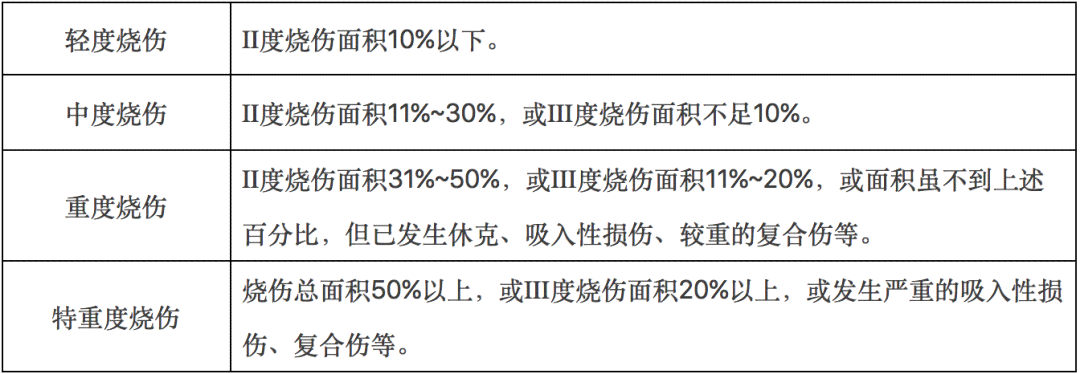 创伤性关节炎的伤残评级标准及认定流程详解