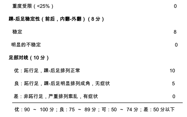 创伤性关节炎的伤残评级标准及认定流程详解