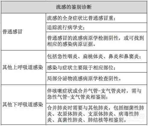 创伤性关节炎伤残鉴定可以评为几级伤残等级及依据详解