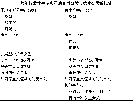 工伤评定：创伤性关节炎可达到几级伤残鉴定标准？