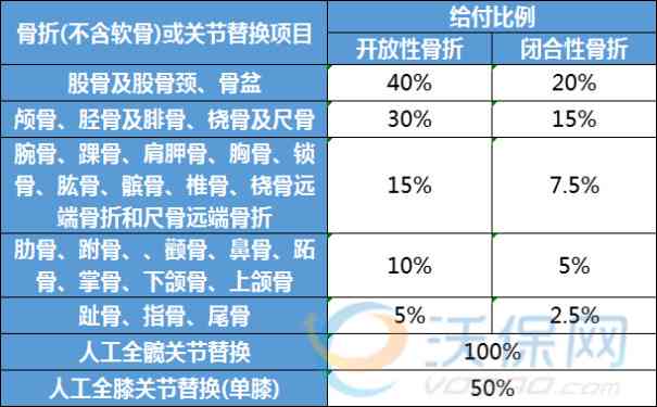 创伤性关节炎能评上伤残吗：能否评残及伤残等级与费用解析