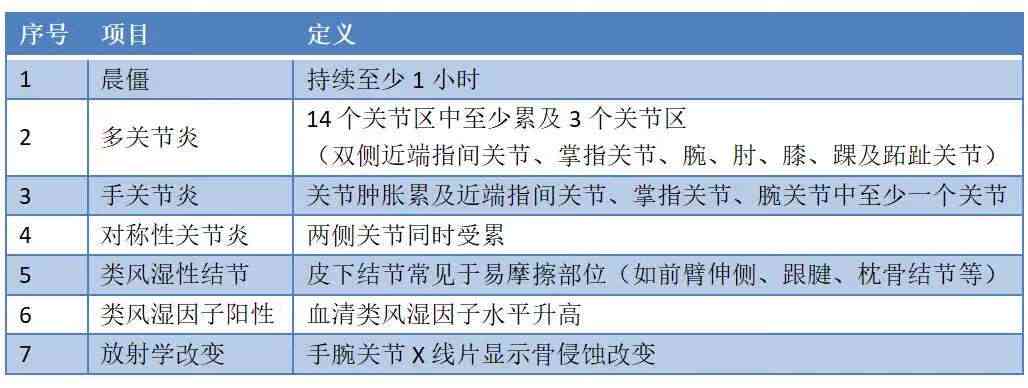 创伤性关节炎能评上伤残吗：能否评残及伤残等级与费用解析