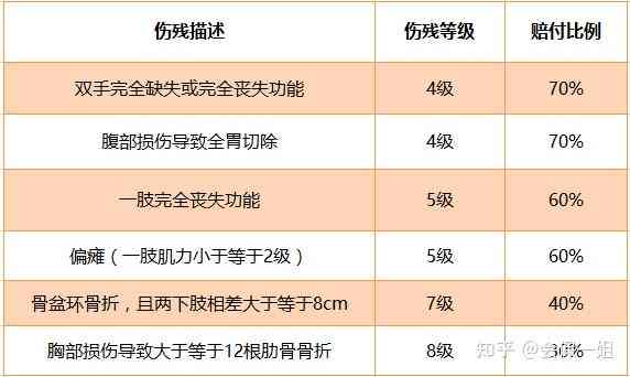 膝关节创伤性关节炎伤残评定：详解伤残等级鉴定标准