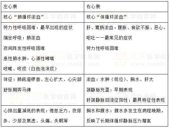 创伤性关节炎伤残等级：鉴定标准、评定与划分指南