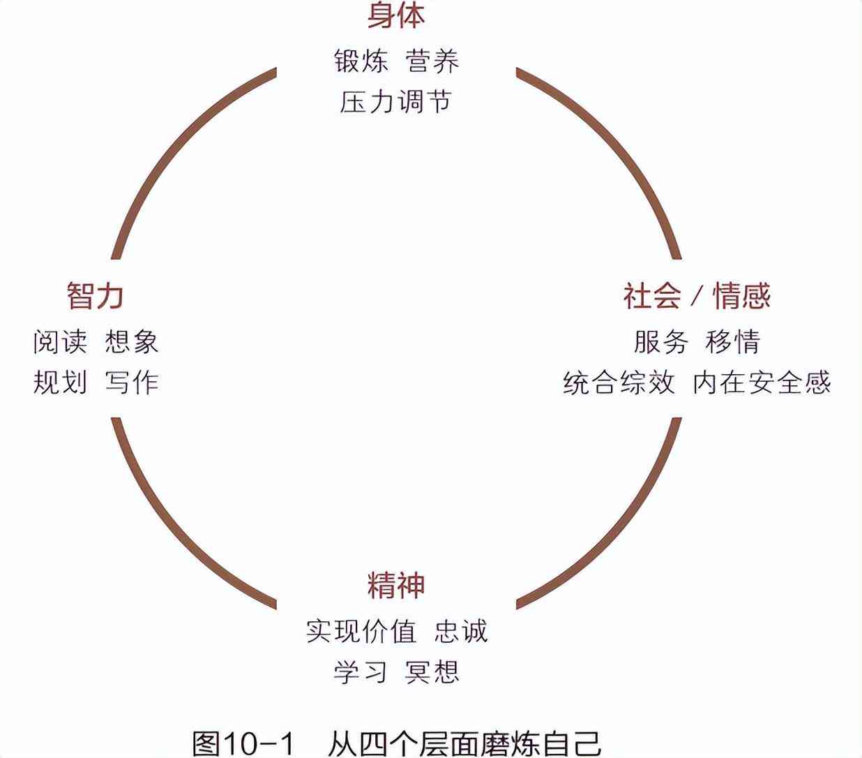 免费的写作软件哪个好：盘点性价比高且实用的软件推荐