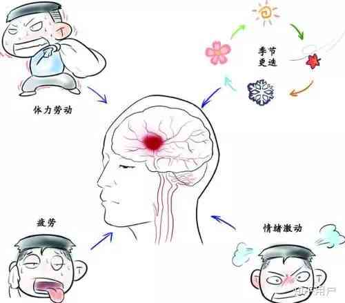 创伤性脑出血：判断其伤势严重程度与分类解析