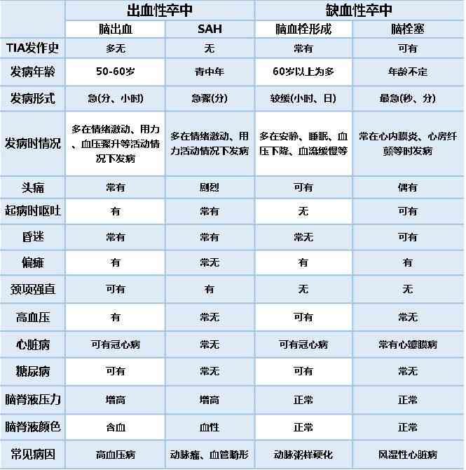 创伤性脑出血：判断其伤势严重程度与分类解析