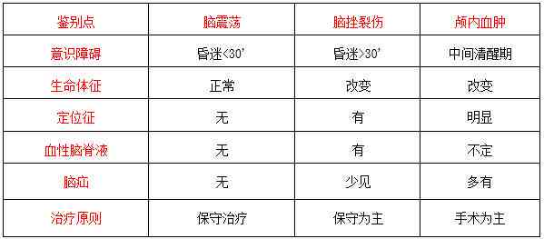 创伤性脑出血：判断其伤势严重程度与分类解析