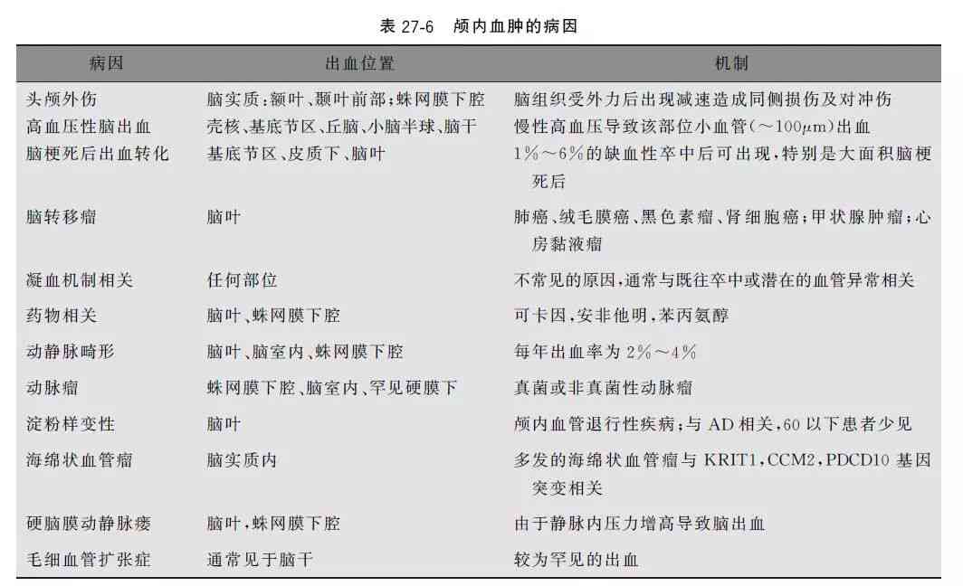 创伤性脑出血：判断其伤势严重程度与分类解析