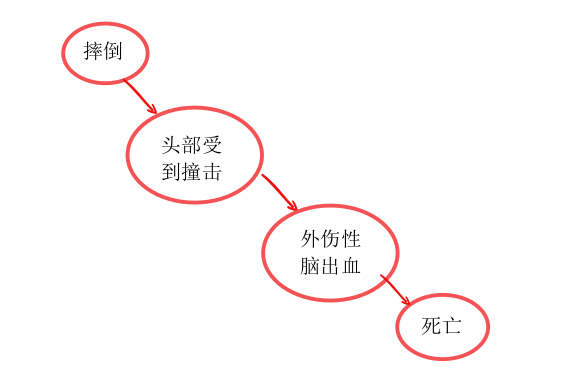 '创伤性脑出血患者复可能性及恢复正常生活探讨'