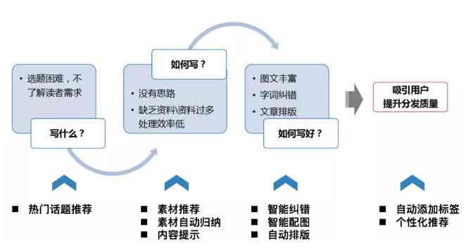 AI写作兼职精选：热门推荐平台一览