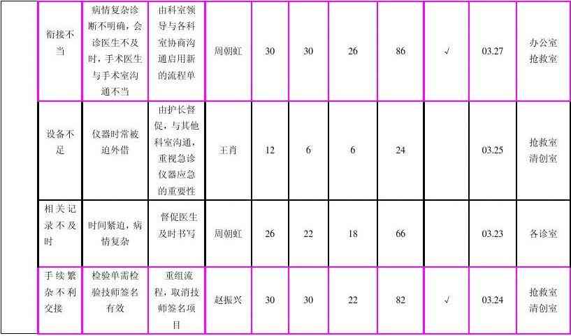 初次诊断误差率分析：探讨误诊原因与改善策略