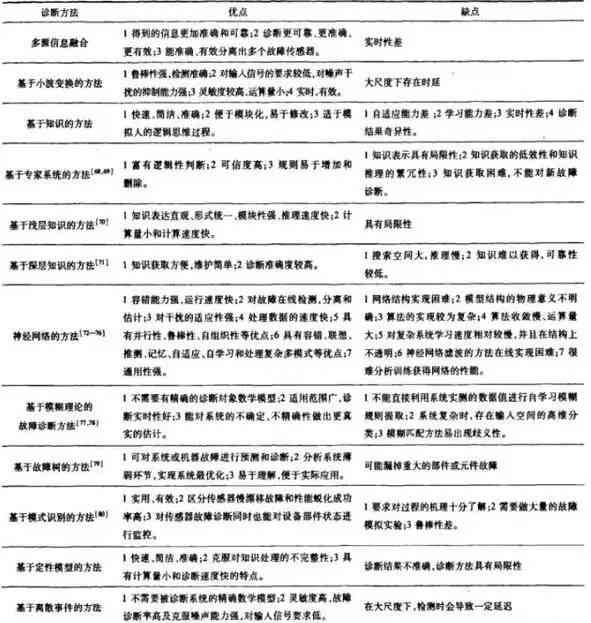 初次诊断误差率分析：探讨误诊原因与改善策略