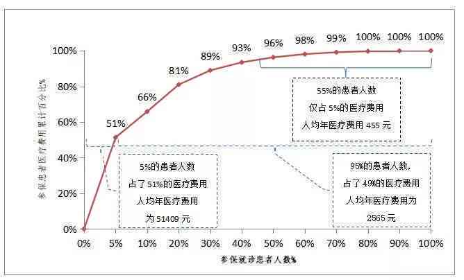 别人住院了：探秘医疗费用、病患护理与家庭负担的真相