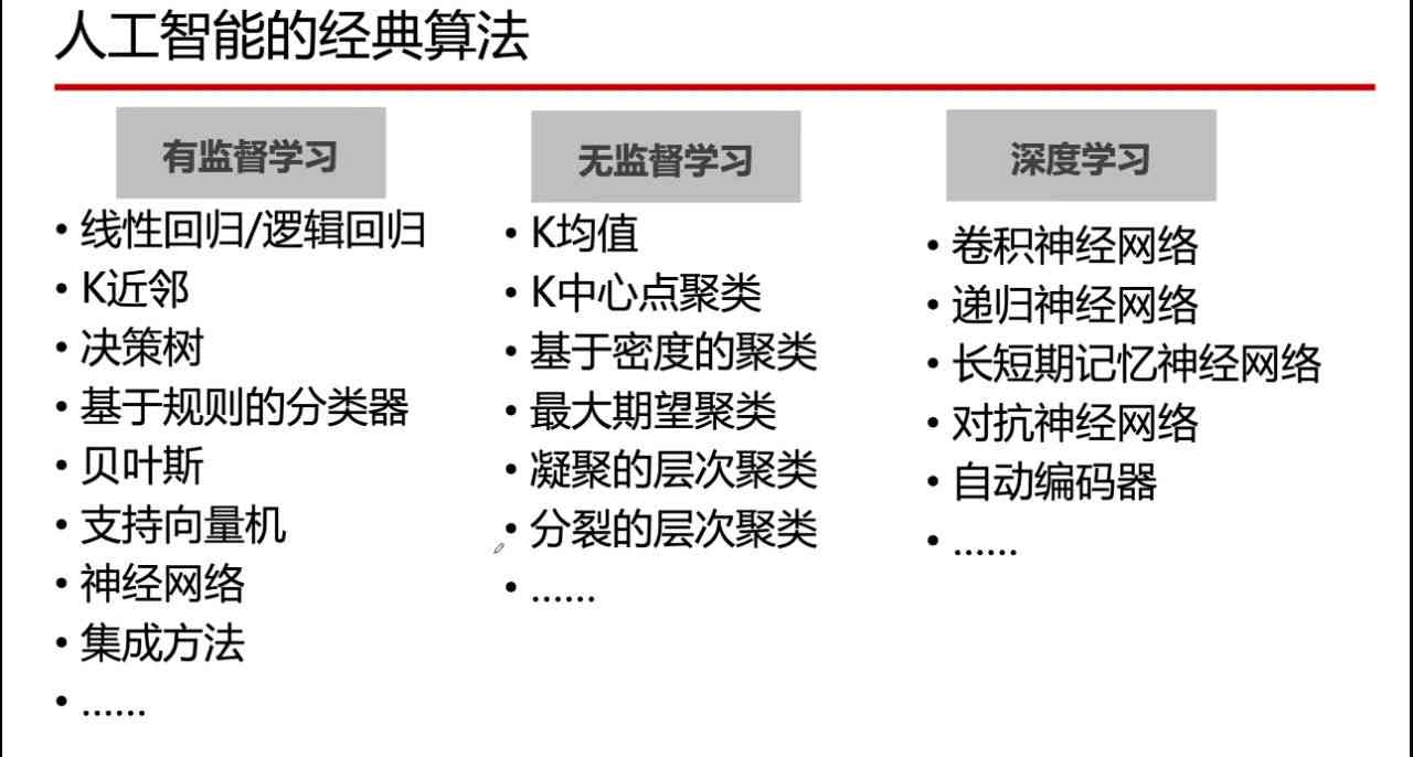 人工智能培训：精选AI课程标题汇编与命名指南