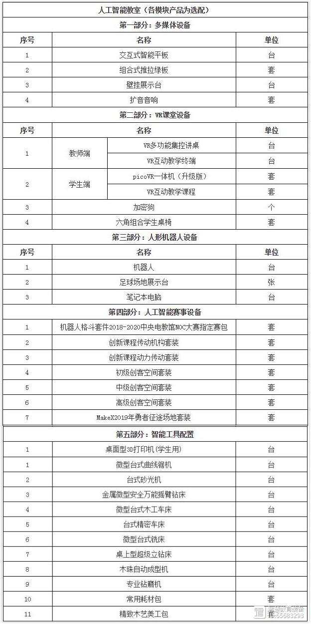 人工智能培训：精选AI课程标题汇编与命名指南