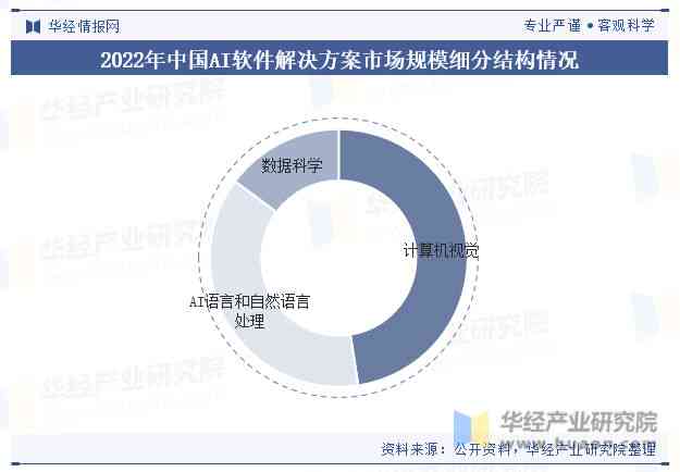 AI文案创新趋势与未来发展前景深度解析