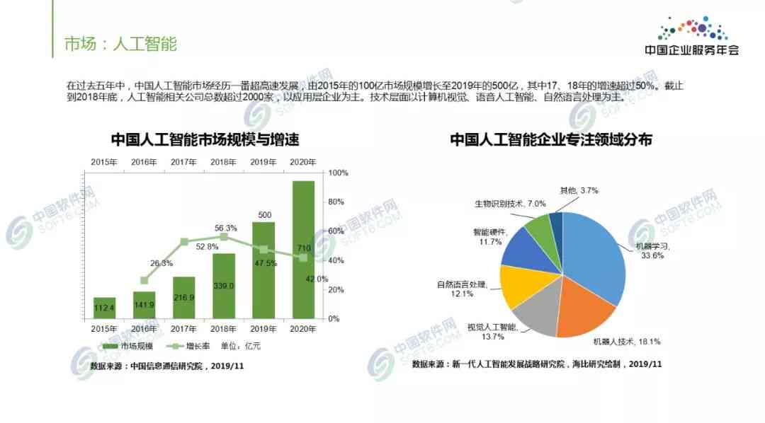 《全面解析AI行业：公司综合分析报告与市场趋势洞察指南》