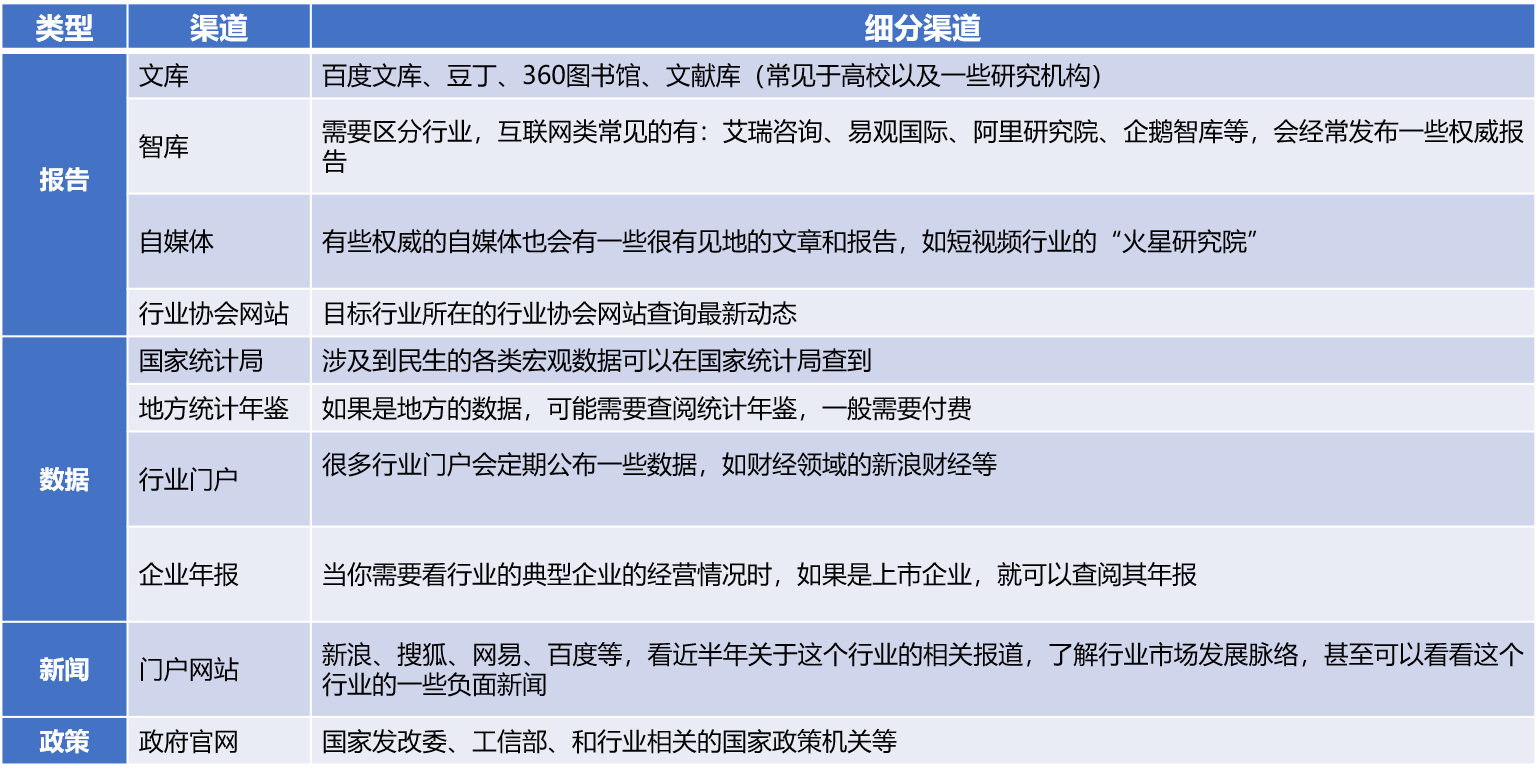 ai行业公司分析报告怎么写好：撰写要点与技巧